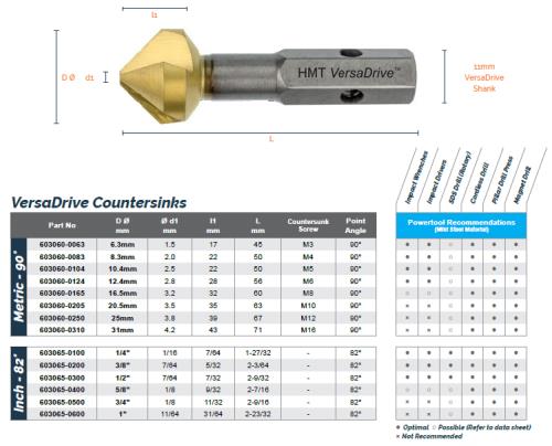 HMT VersaDrive 90ø Countersink 16.5mm (M8) 603060-0165-HMR - Countersink Powertool Recommendations and Dimensions.jpg